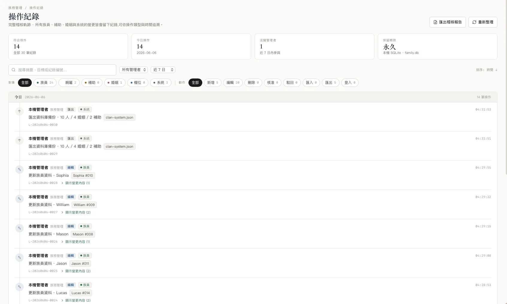 Audit log timeline