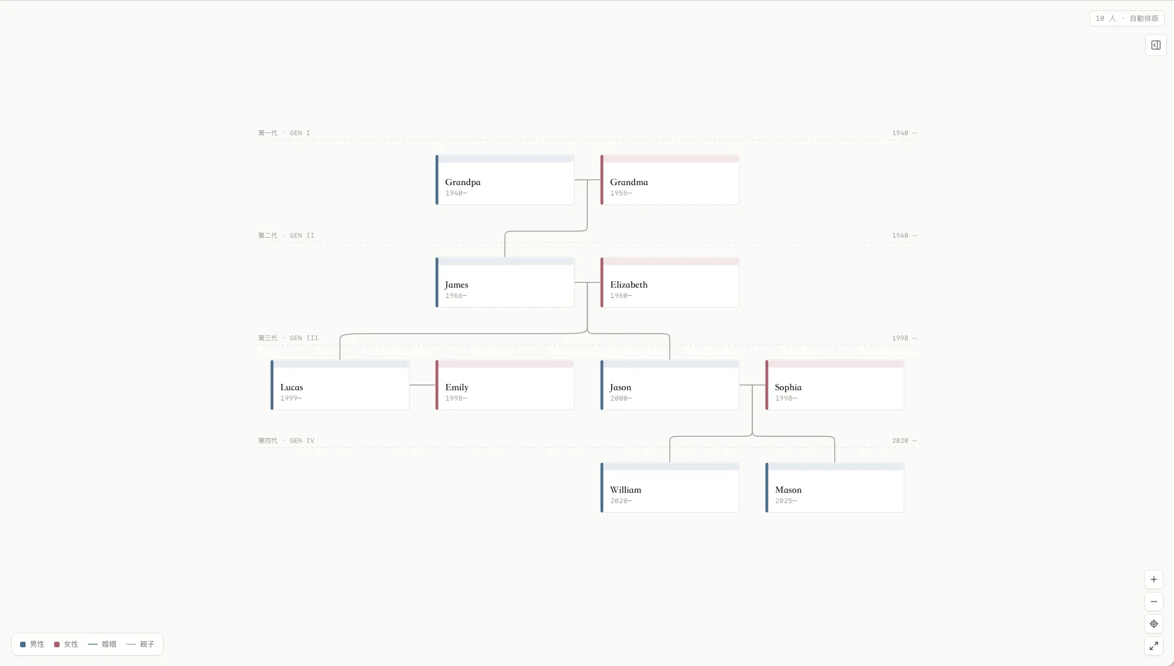 Interactive Family Tree