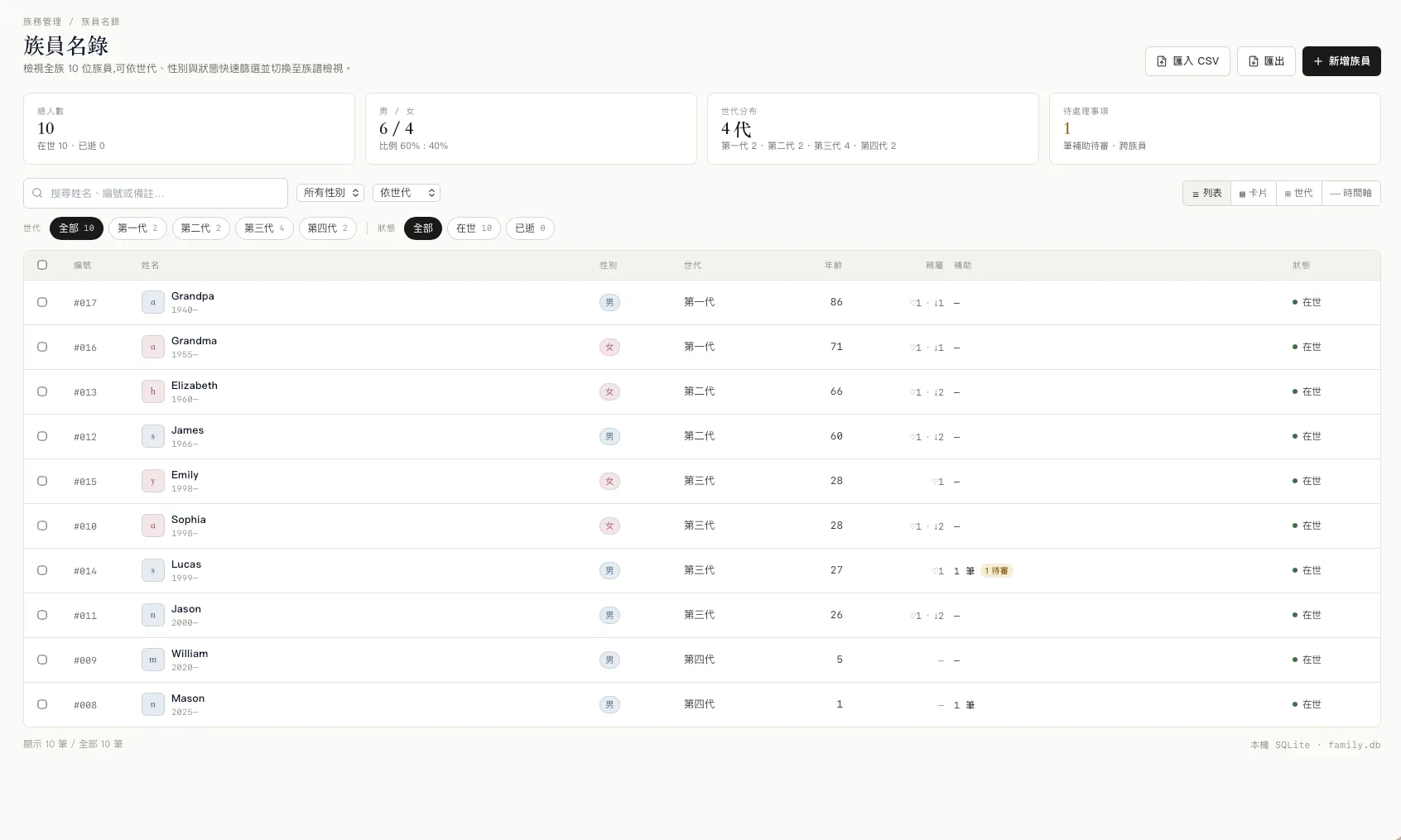 Workspace overview
